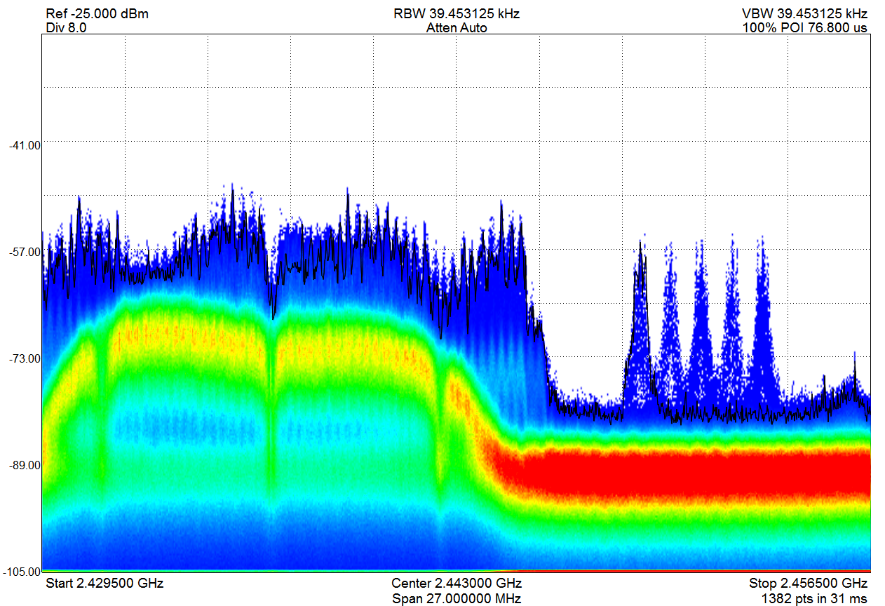 Laptop Wifi and Bluetooth mouse coexisting in 2.4GHz ISM band
